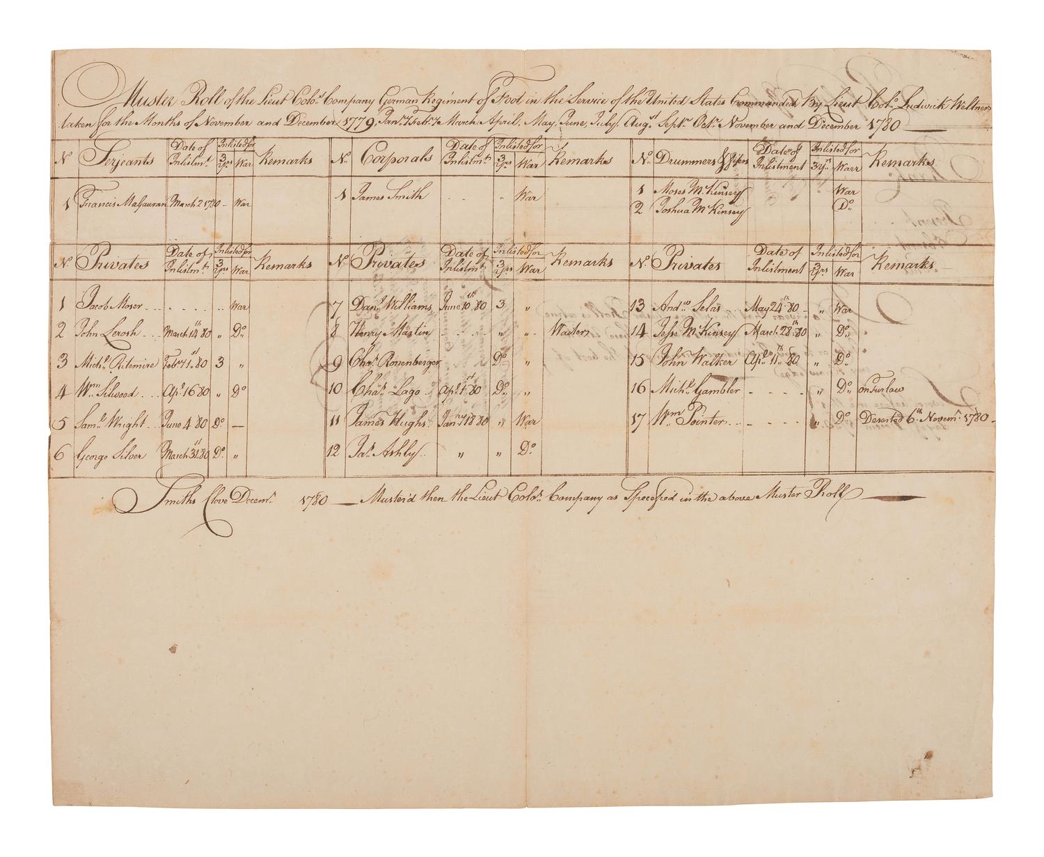 [REVOLUTIONARY WAR]. WELTNER, Lt. Col. Ludwig (1728-1789). Group of 3 rolls associated with the German Regiment of the Continental Army.