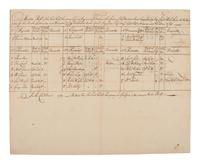 [REVOLUTIONARY WAR]. WELTNER, Lt. Col. Ludwig (1728-1789). Group of 3 rolls associated with the German Regiment of the Continental Army.