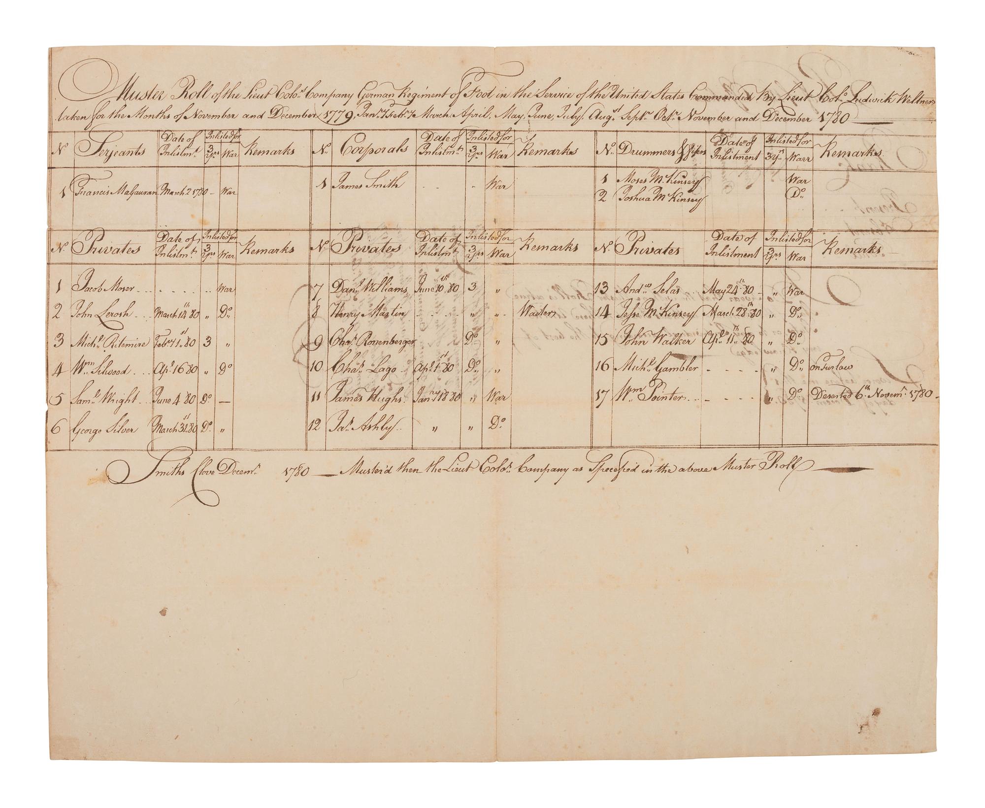 [REVOLUTIONARY WAR]. WELTNER, Lt. Col. Ludwig (1728-1789). Group of 3 rolls associated with the German Regiment of the Continental Army.