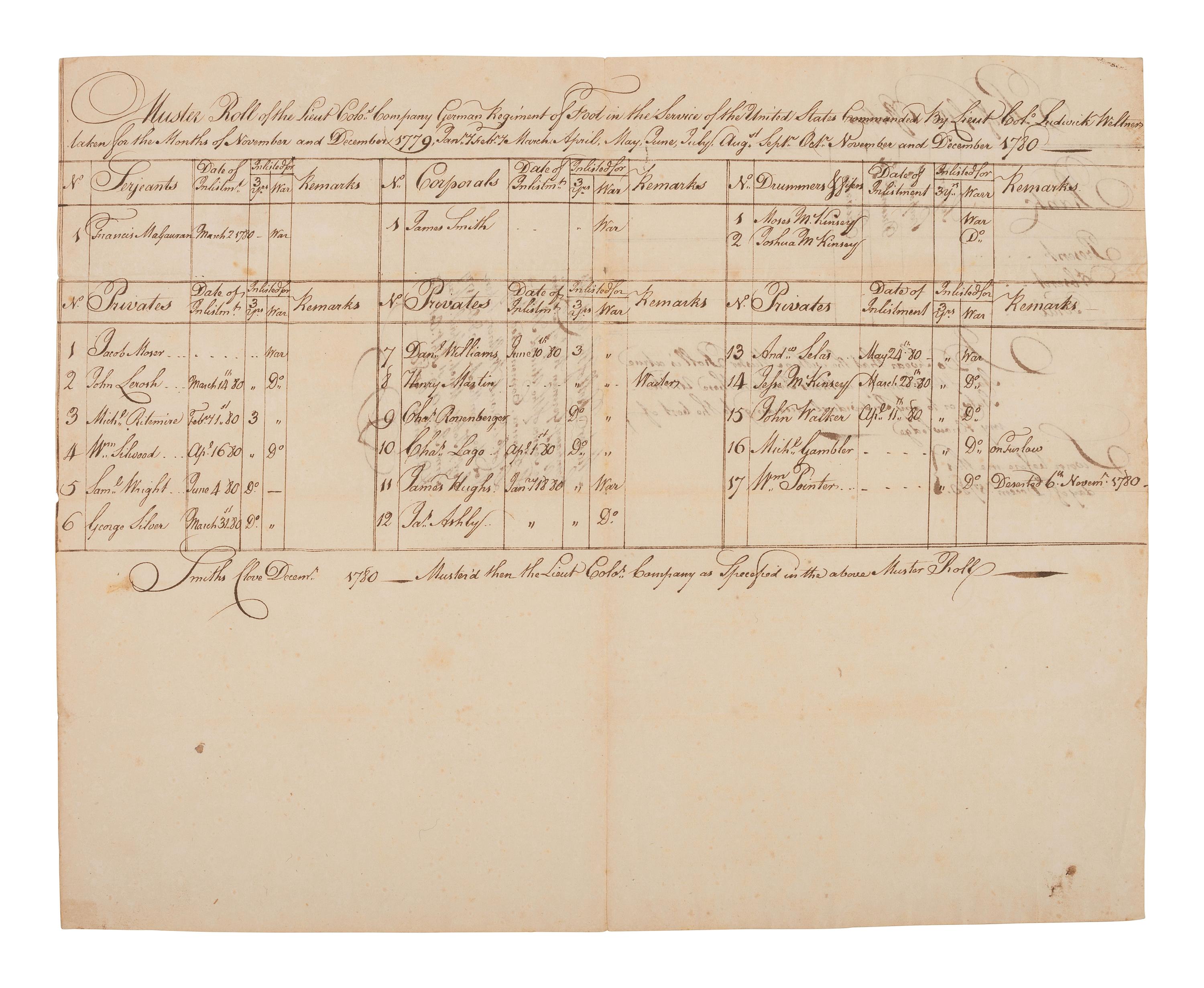 [REVOLUTIONARY WAR]. WELTNER, Lt. Col. Ludwig (1728-1789). Group of 3 rolls associated with the German Regiment of the Continental Army.