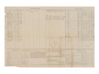 [CIVIL WAR]. Muster and pay rolls for paroled prisoners at Annapolis, MD. 1864.