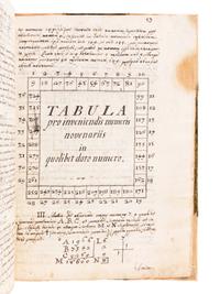 [MANUSCRIPT - MATHEMATICS]. MODESTO, A.R.P.A Mte. "Elementa Matheseos tumultuario Studio concinnata ac suis Studentibus tradita." [Italy], ca 17th or 18th century.