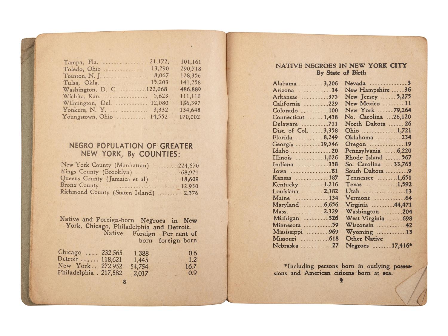 JACKSON, Samuel L., ed. Jackson's International Almanac: A Pocket Encyclopedia of the Negro . [New York]: [Vanguard], [1940].