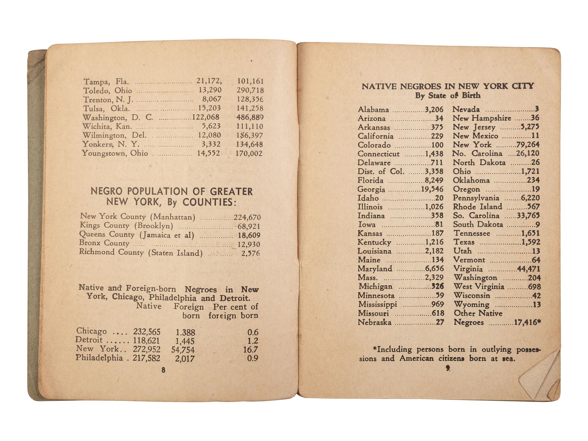 JACKSON, Samuel L., ed. Jackson's International Almanac: A Pocket Encyclopedia of the Negro . [New York]: [Vanguard], [1940].