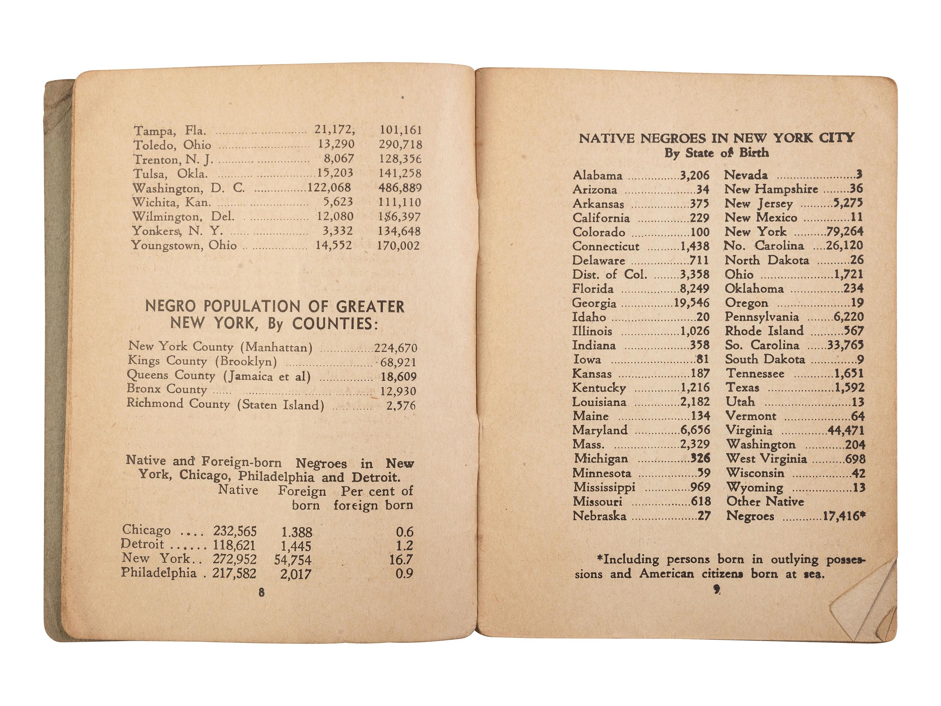 JACKSON, Samuel L., ed. Jackson's International Almanac: A Pocket Encyclopedia of the Negro . [New York]: [Vanguard], [1940].