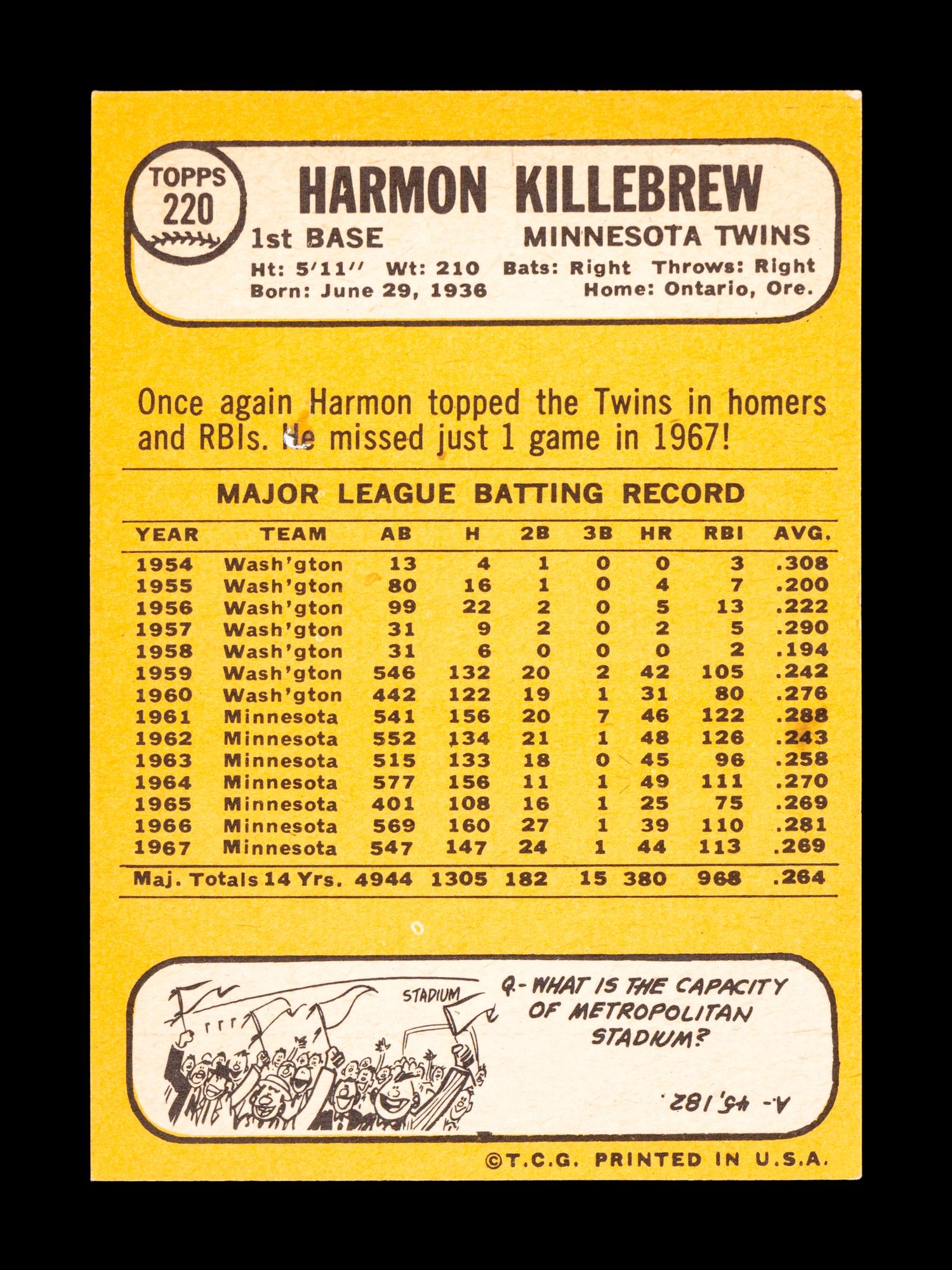 A Group of 19 1960s Topps Baseball Cards Including Hall of Famers and Rookies Including Roberto Clemente and Sandy Koufax,