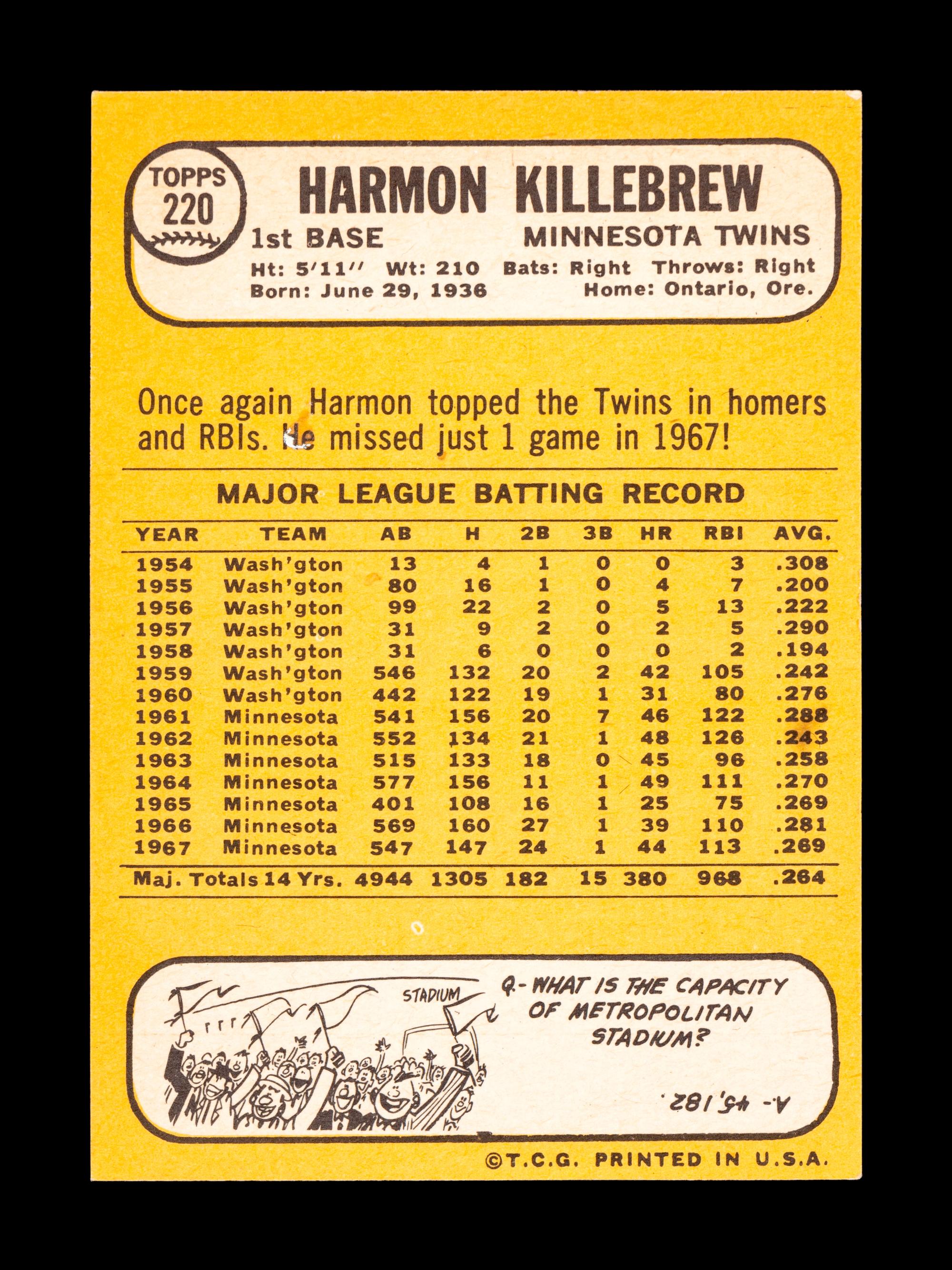 A Group of 19 1960s Topps Baseball Cards Including Hall of Famers and Rookies Including Roberto Clemente and Sandy Koufax,