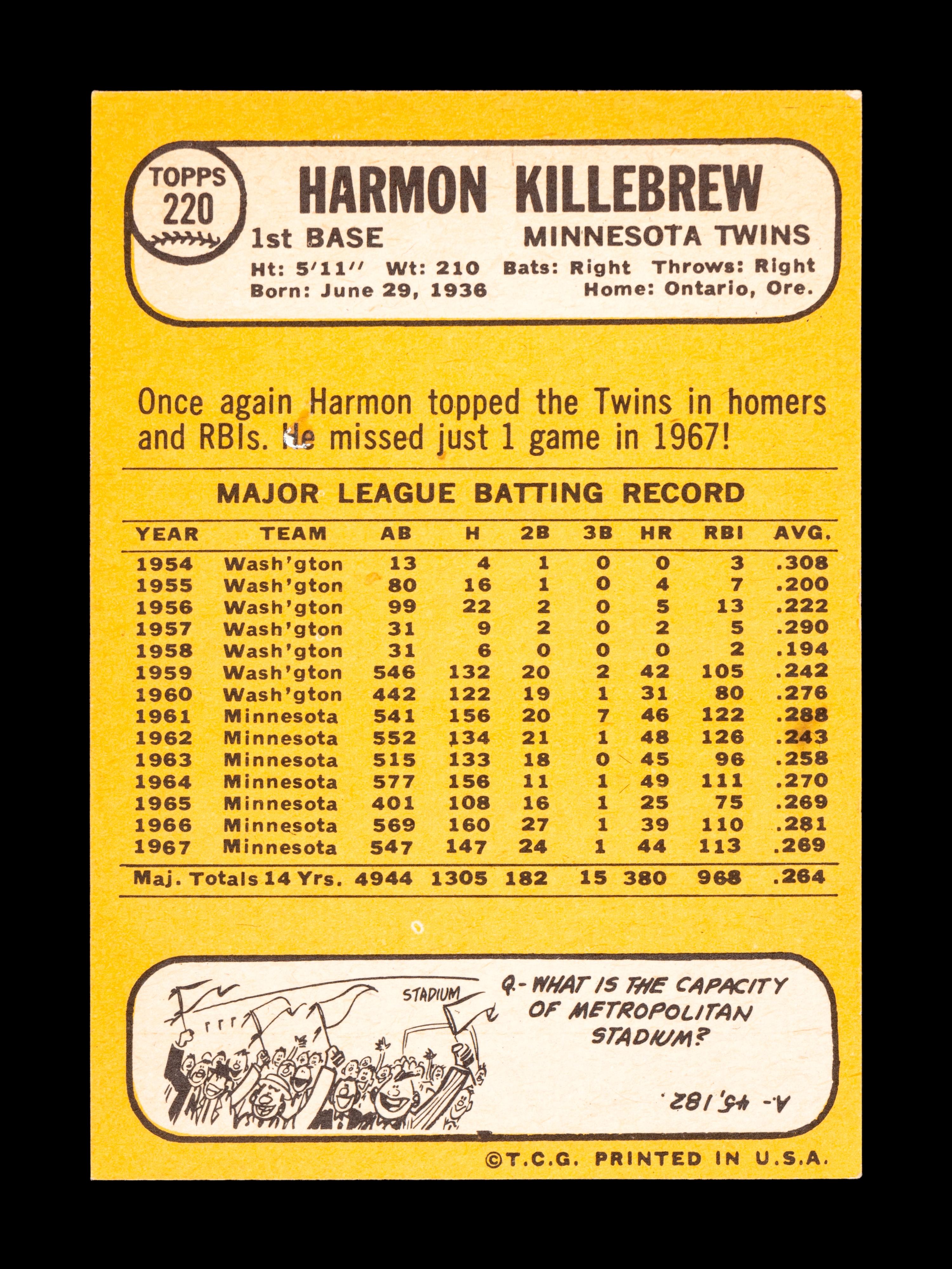 A Group of 19 1960s Topps Baseball Cards Including Hall of Famers and Rookies Including Roberto Clemente and Sandy Koufax,