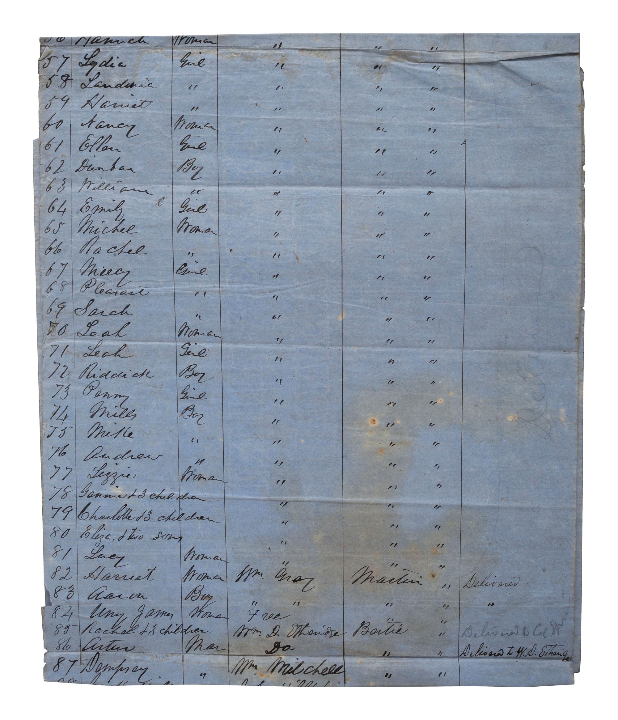 [SLAVERY & ABOLITION]. List of Slaves and Free Negroes found under guard when Brig. Gen'l Martin assumed command at Plymouth, NC. [Plymouth, NC], [1864?]. Manuscript listing over 262 individual African Americans with details.