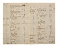 [ENSLAVEMENT & ABOLITION]. Manuscript inventory of personal property and enslaved individuals from the Estate of J.P. Hunter. N.p., possibly Alabama, 1859.