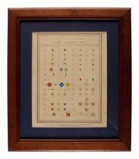 Army of the United States Corps Badges 1865 . Albumen photograph. Cambridge, MA: Fred C. Low, 1870.