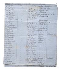 [SLAVERY & ABOLITION]. List of Slaves and Free Negroes found under guard when Brig. Gen'l Martin assumed command at Plymouth, NC. [Plymouth, NC], [1864?]. Manuscript listing over 262 individual African Americans with details.