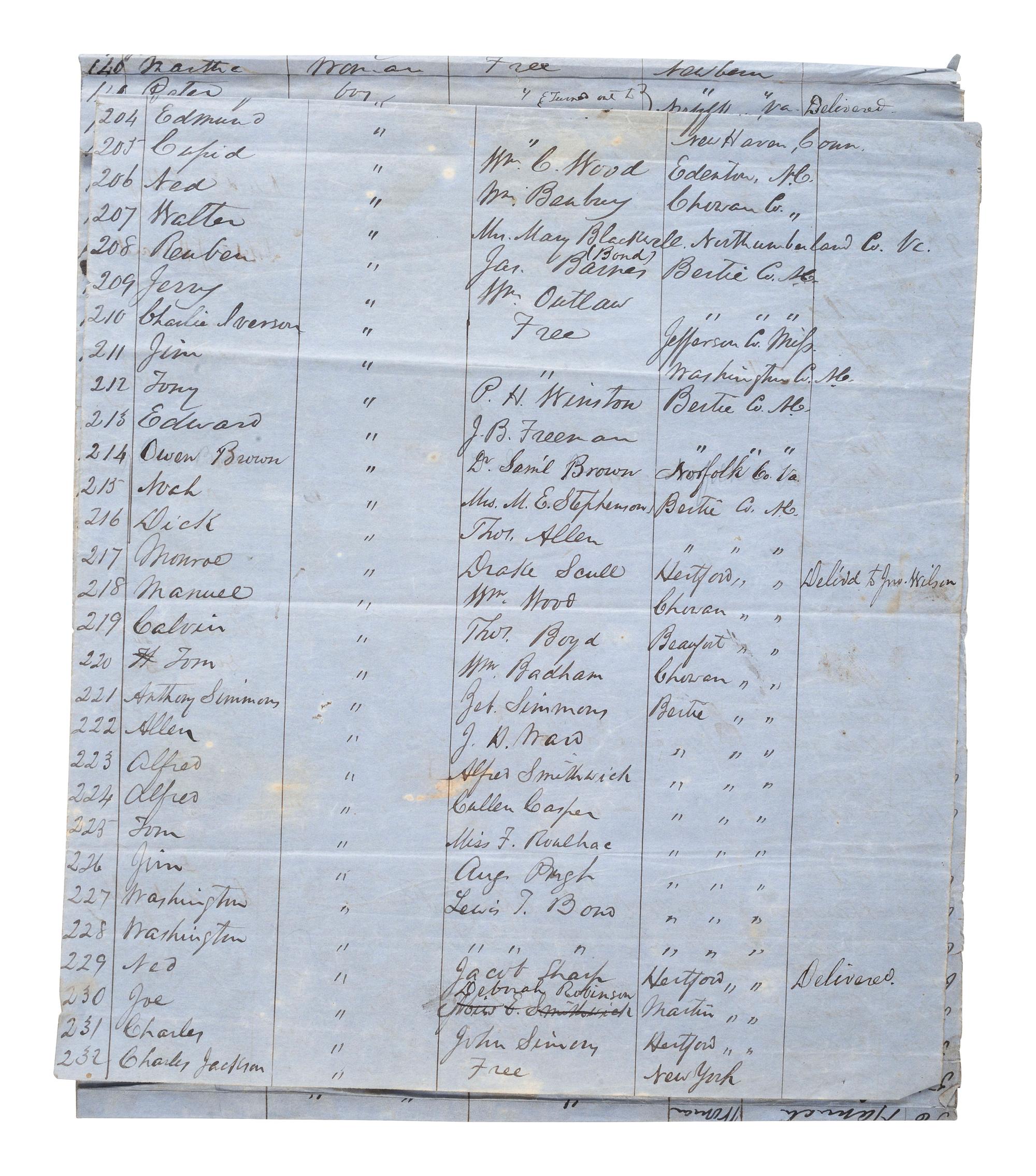 [SLAVERY & ABOLITION]. List of Slaves and Free Negroes found under guard when Brig. Gen'l Martin assumed command at Plymouth, NC. [Plymouth, NC], [1864?]. Manuscript listing over 262 individual African Americans with details.