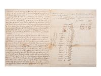 [SLAVERY & ABOLITION] -- [RECONSTRUCTION]. Labor contracts, "Rules & Regulations," and other documents associated with freedmen working on the South Carolina plantation of John S. Wilson, 1865-1868.