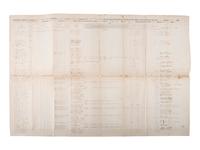 [CIVIL WAR -- AFRICAN AMERICANA]. Muster roll, Co. F, 38th Ohio Infantry, incl. soldiers in hospital