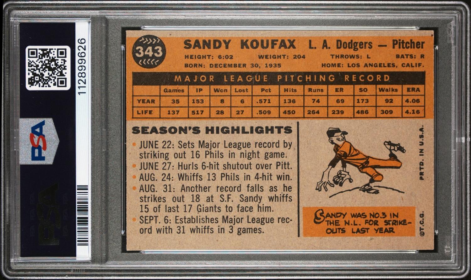 A 1960 Topps Sandy Koufax Baseball Card No. 343 (PSA 6 EX-MT)