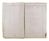 [CHICAGO FIRE]. Register of Admissions and Discharges in the Foster School, Chicago, Illinois, 1871-1872.