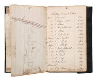 [CIVIL WAR]. Civil War diary identified to Samuel W. Armington, Co. D, 15th Massachusetts Volunteers, POW Bell Island, Richmond, VA.