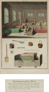 Three Color Engravings from a French Dyeing Manual