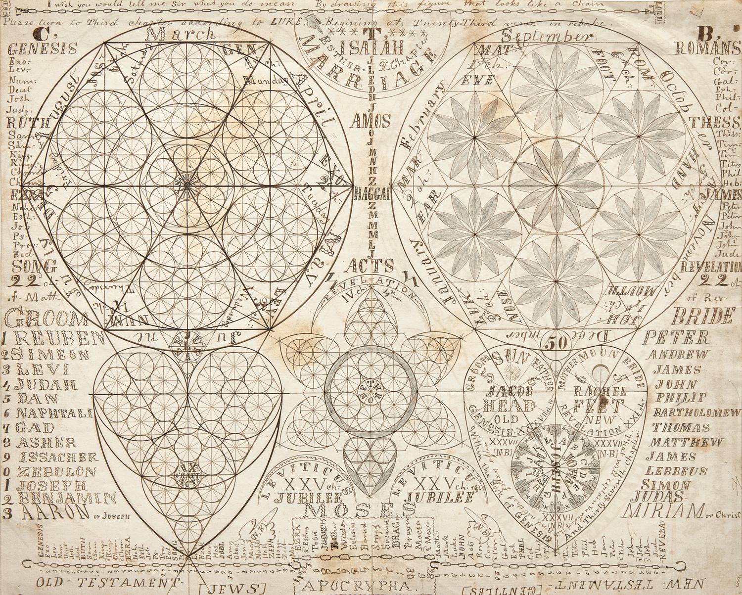 A Double-Sided Millerite Adventist Spiritual Drawing, Probably New England, Circa 1835