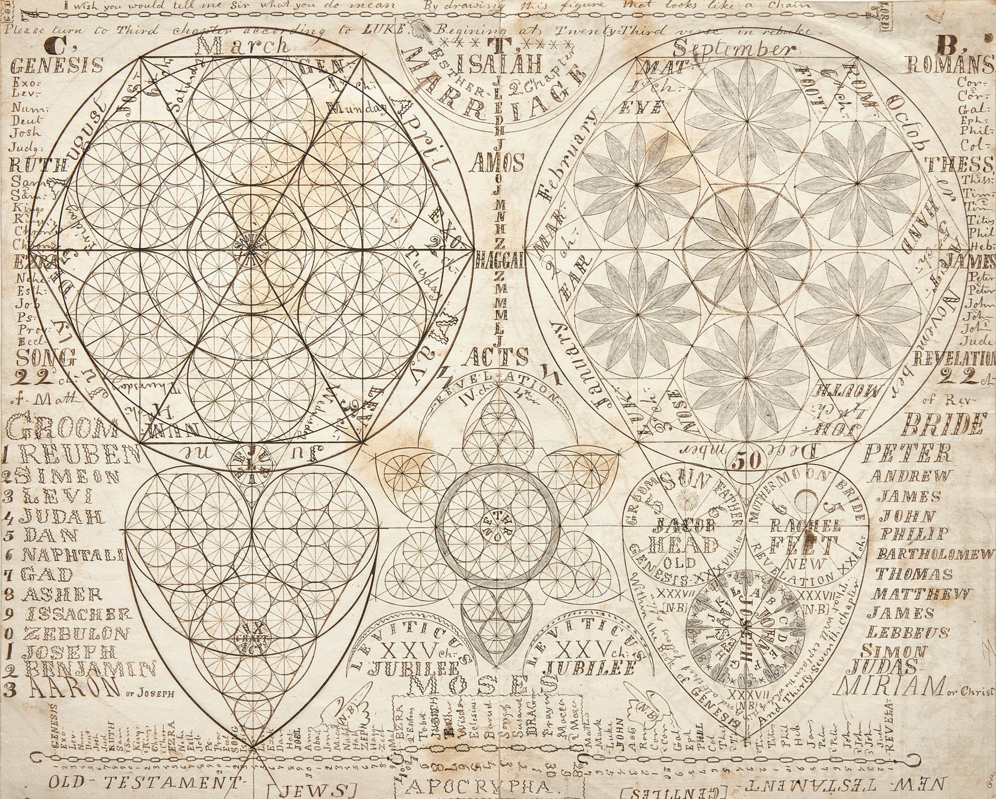 A Double-Sided Millerite Adventist Spiritual Drawing, Probably New England, Circa 1835