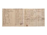 [ENSLAVEMENT & ABOLITION]. A group of 6 estate documents listing individual enslaved persons, most by name. [Bourbon County, KY]. 1831-1861.