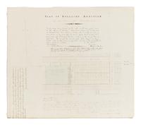 LINCOLN, Abraham (1809-1865). A small archive of 9 manuscript and partially printed documents relating to the Bullock Land Transaction, Springfield, Illinois, 1855-1859, comprising:
