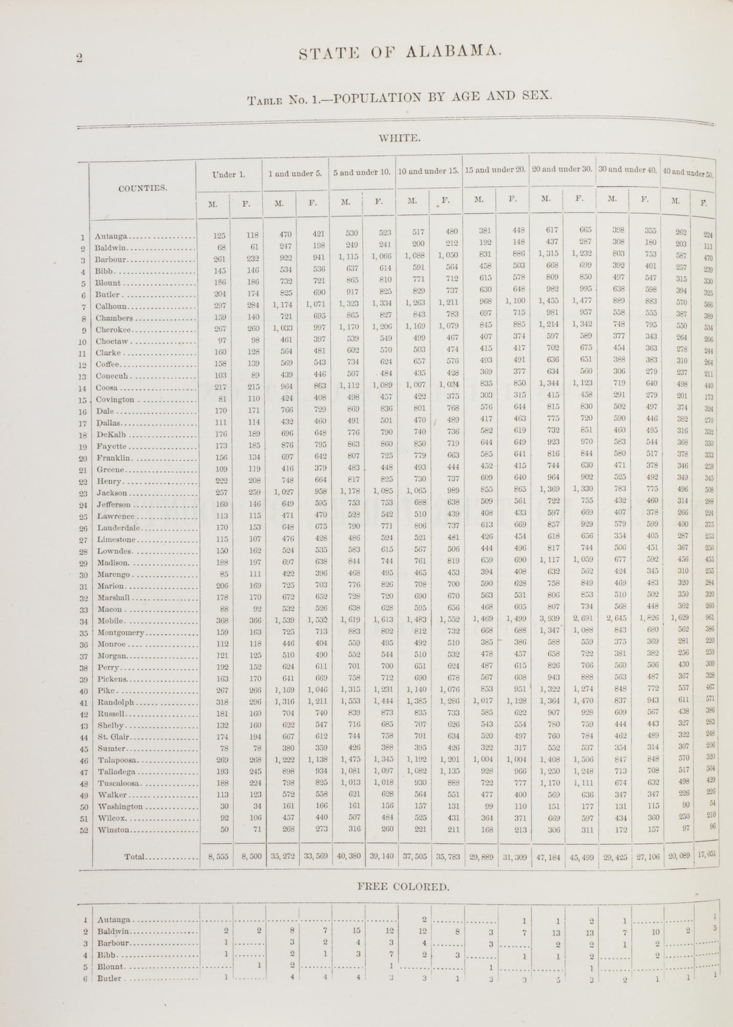 (FILLMORE, MILLARD). 1860 Census. Washington, 1860. Signed by Fillmore.