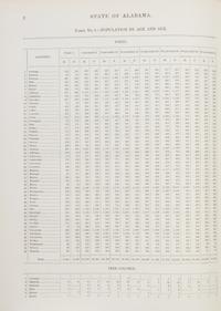 (FILLMORE, MILLARD). 1860 Census. Washington, 1860. Signed by Fillmore.