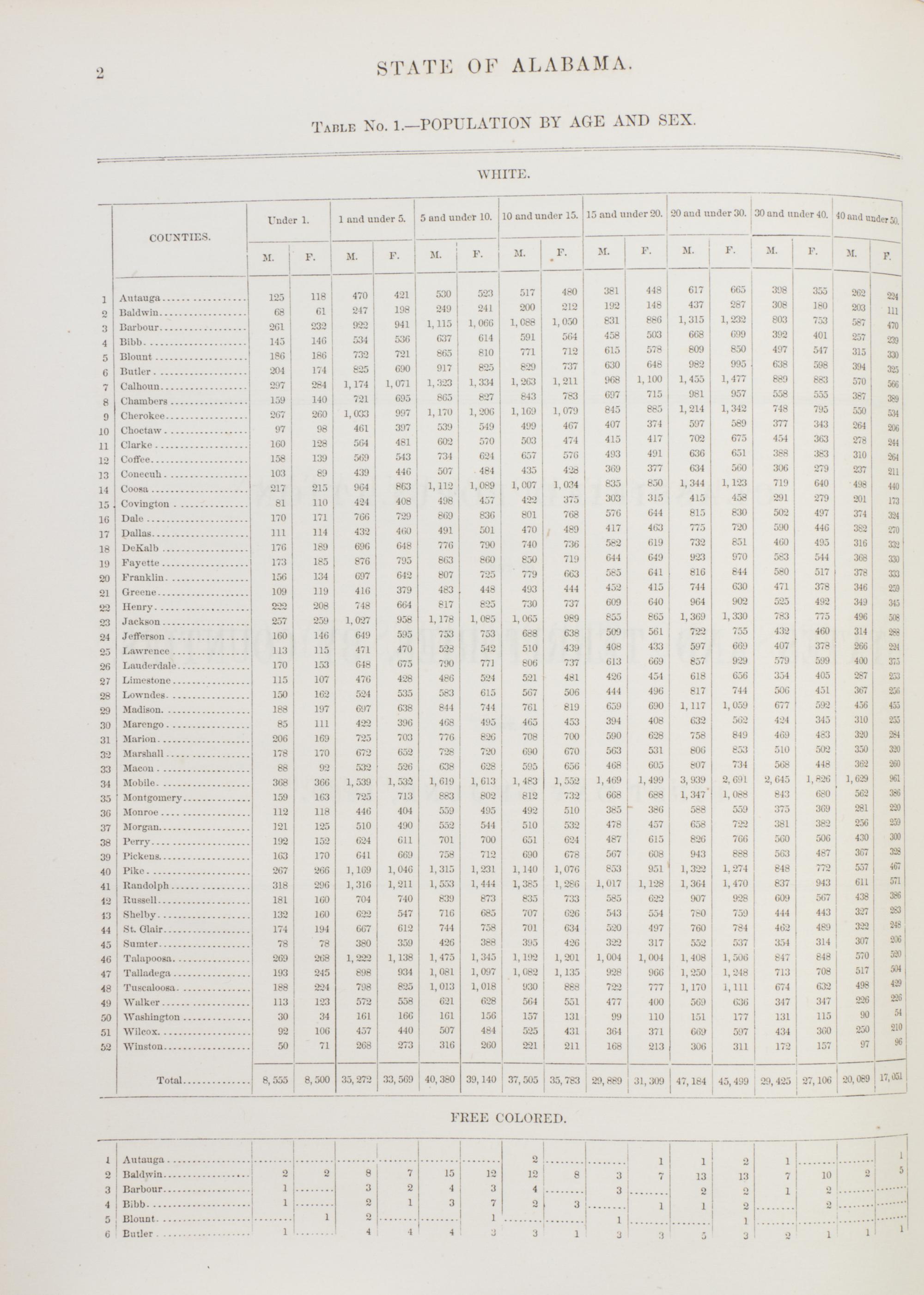 (FILLMORE, MILLARD). 1860 Census. Washington, 1860. Signed by Fillmore.