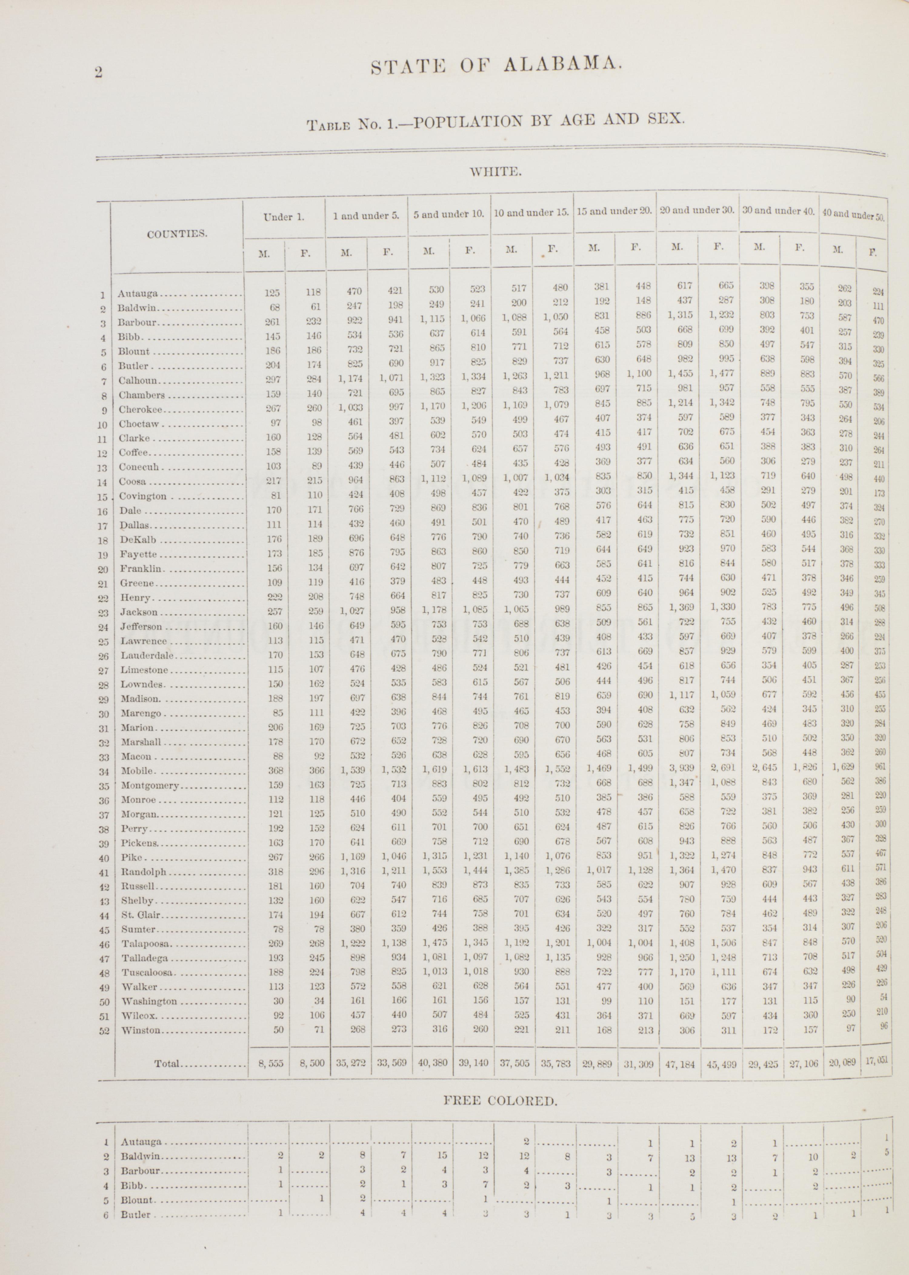 (FILLMORE, MILLARD). 1860 Census. Washington, 1860. Signed by Fillmore.