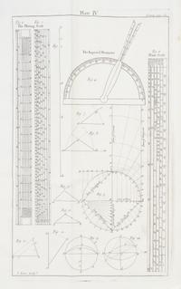 (BION, NICOLAS) STONE, EDMUND, trans. The Construction and Prinipal Uses of Mathematical Instruments. London, 1723. First English ed.