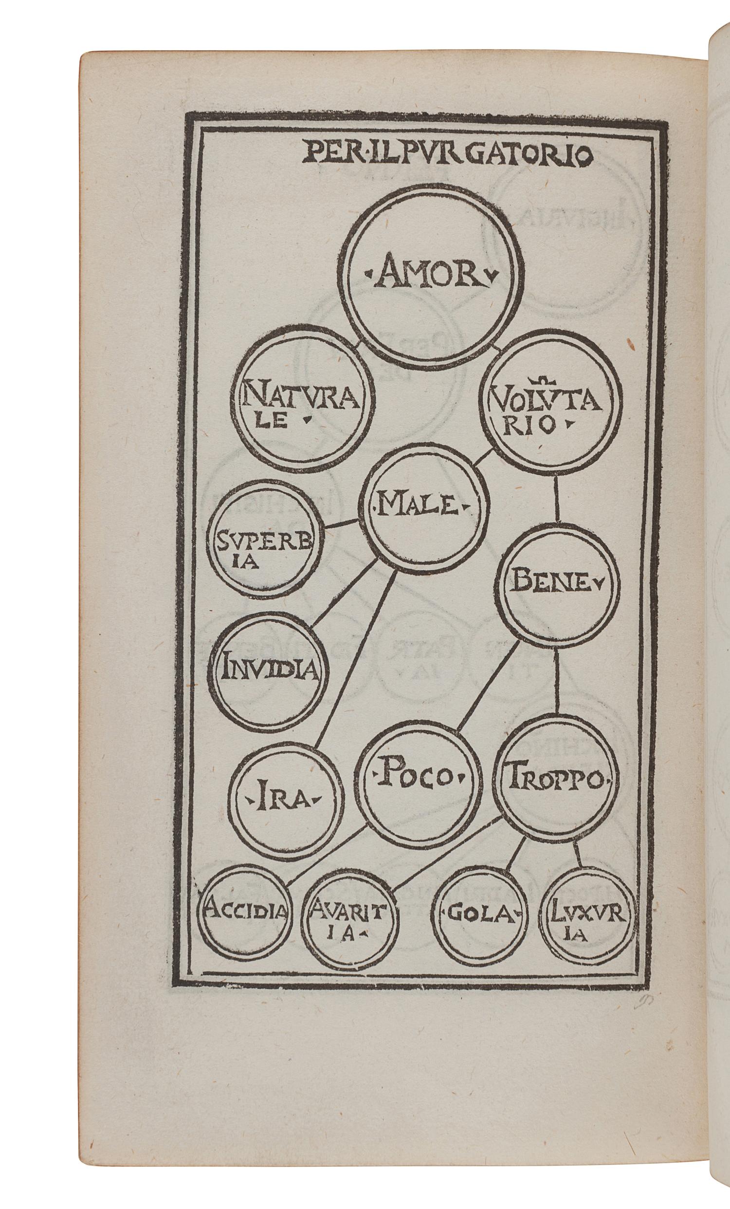 DANTE Alighieri (1265-1321). Dante col sito, et forma dell'inferno tratta dalla istessa descrittione del poeta . [Toscolano:] Alessandro Paganino Benacenses, [ca 1525].