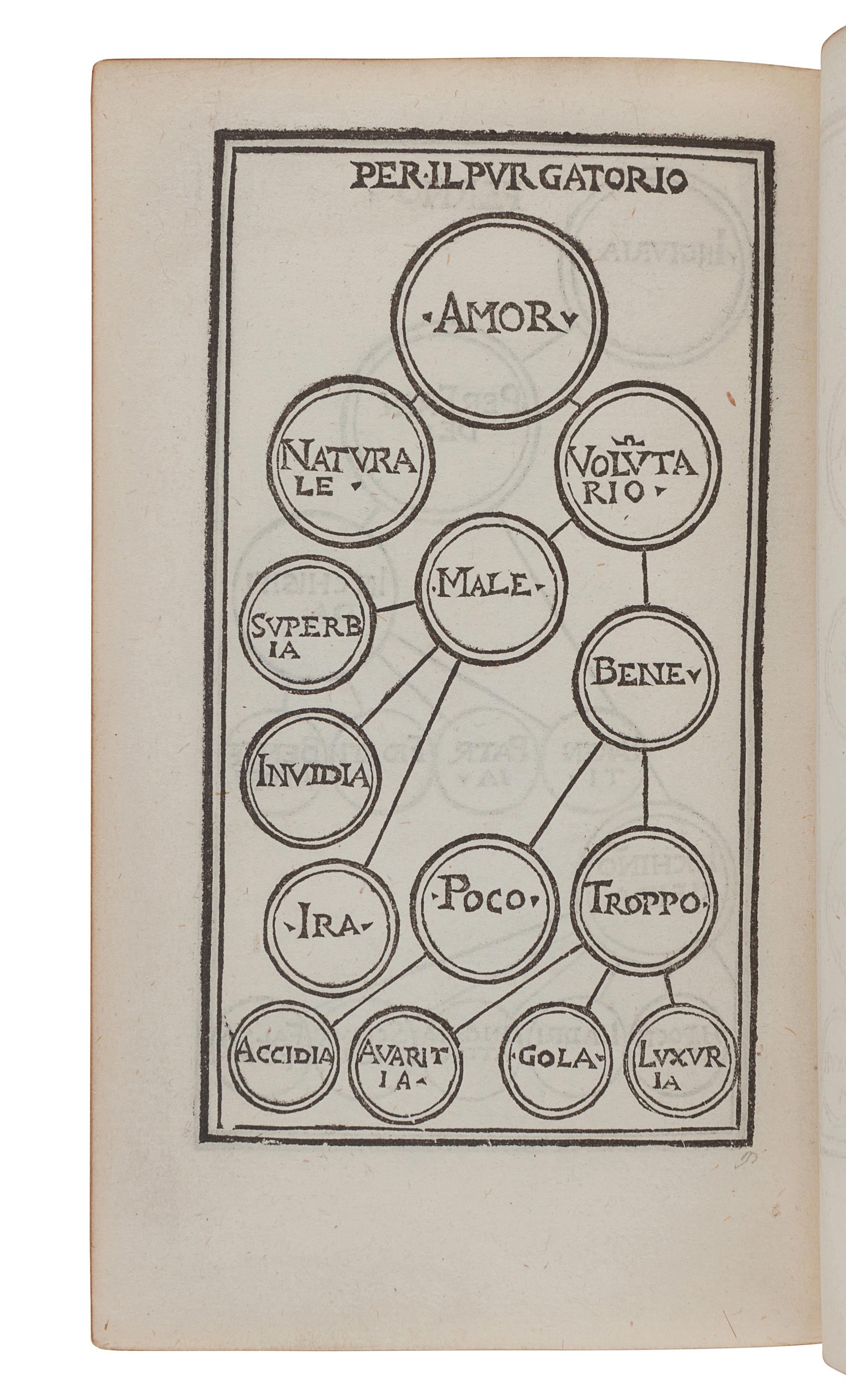 DANTE Alighieri (1265-1321). Dante col sito, et forma dell'inferno tratta dalla istessa descrittione del poeta . [Toscolano:] Alessandro Paganino Benacenses, [ca 1525].
