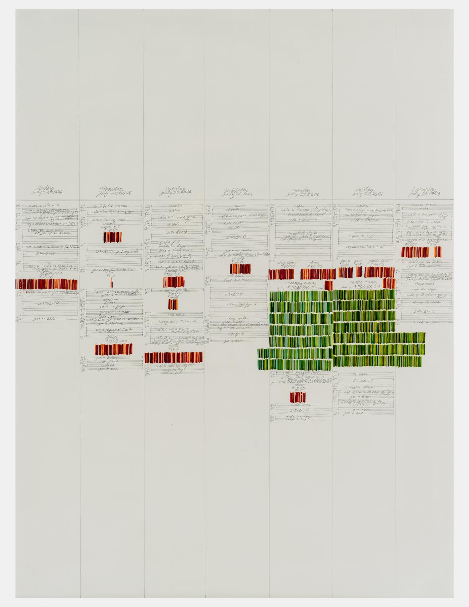 Chart July 23 - July 29 , 2006