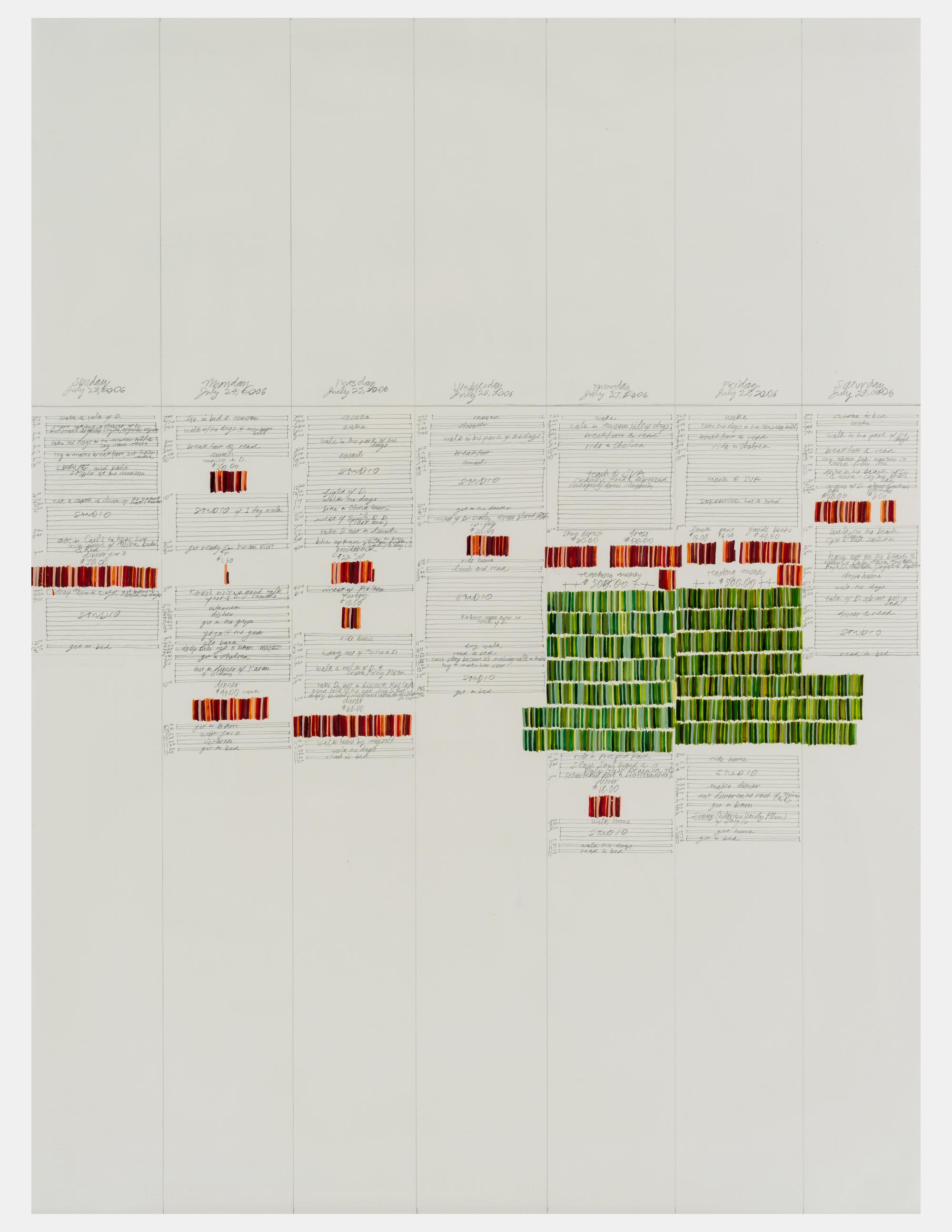 Chart July 23 - July 29 , 2006