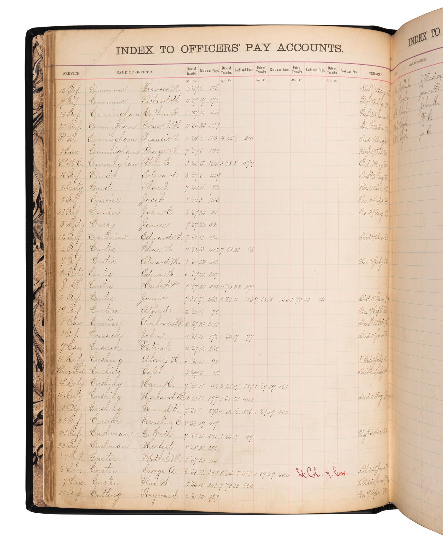 [CUSTER, George Armstrong (1839-1876)]. Index to Officer's Pay Accounts. A ledger for the years 1841-1870.