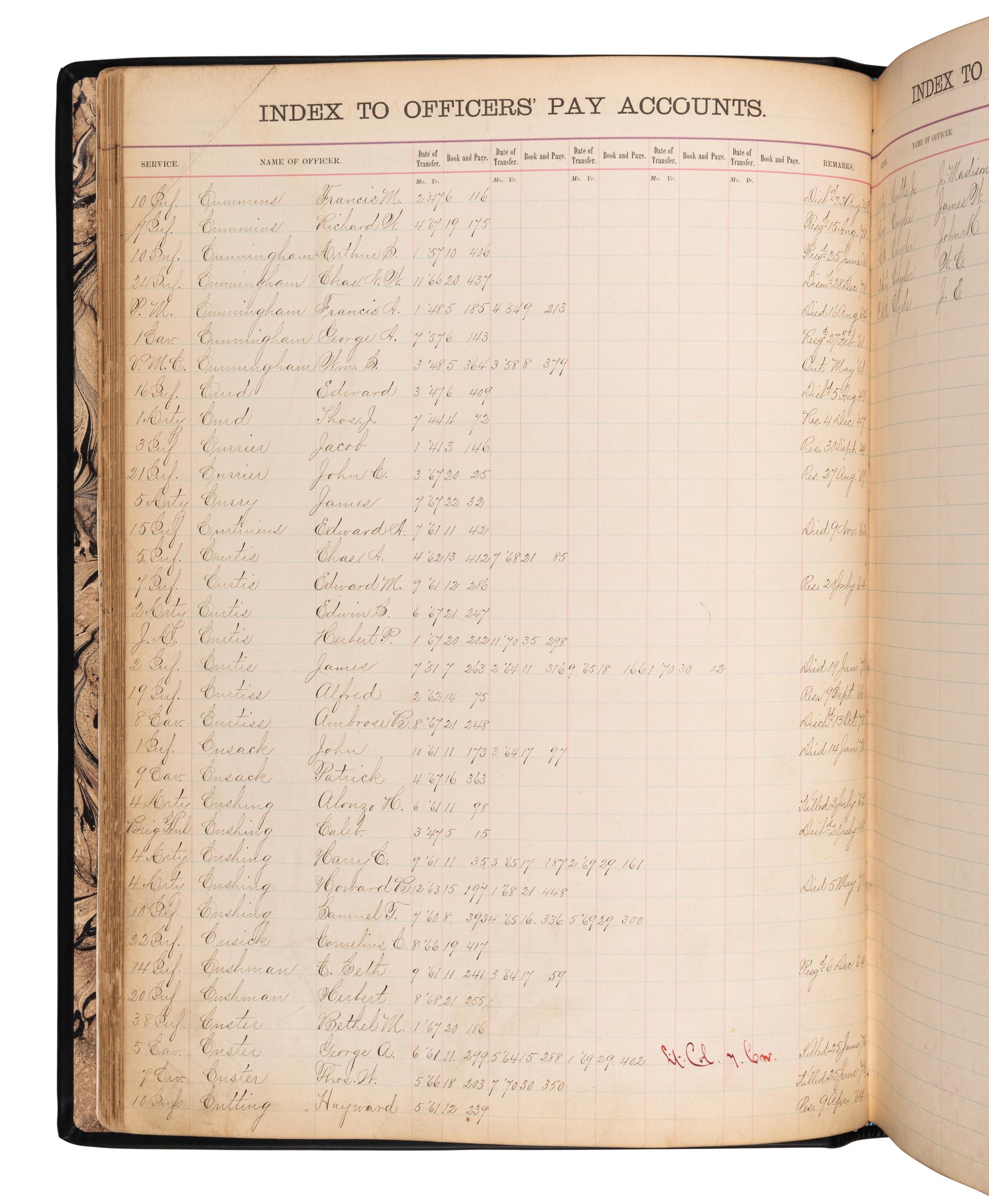 [CUSTER, George Armstrong (1839-1876)]. Index to Officer's Pay Accounts. A ledger for the years 1841-1870.
