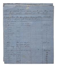 [SLAVERY & ABOLITION]. List of Slaves and Free Negroes found under guard when Brig. Gen'l Martin assumed command at Plymouth, NC. [Plymouth, NC], [1864?]. Manuscript listing over 262 individual African Americans with details.