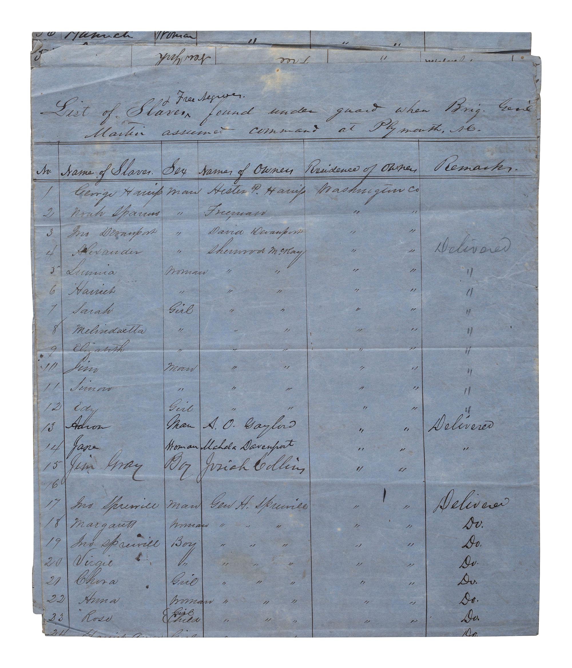 [SLAVERY & ABOLITION]. List of Slaves and Free Negroes found under guard when Brig. Gen'l Martin assumed command at Plymouth, NC. [Plymouth, NC], [1864?]. Manuscript listing over 262 individual African Americans with details.