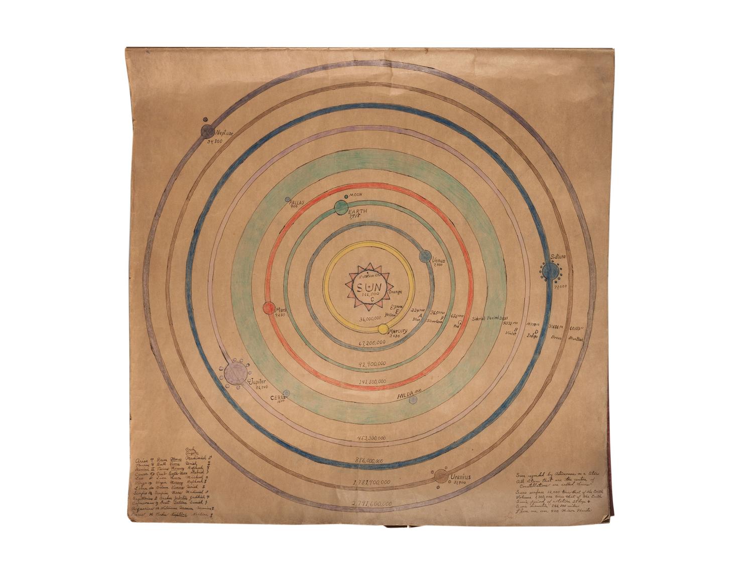 A Bound Set of Folk Art Scientific Drawings