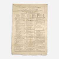 [Americana] [Harvard College] Group of 3 Harvard College Graduation Theses Broadsides