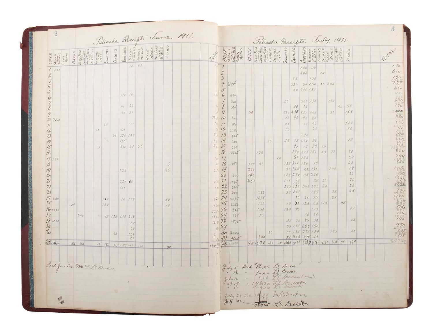 [WILD WEST SHOWS]. Photographs, books, and other ephemera associated with "Buffalo Bill" Cody.