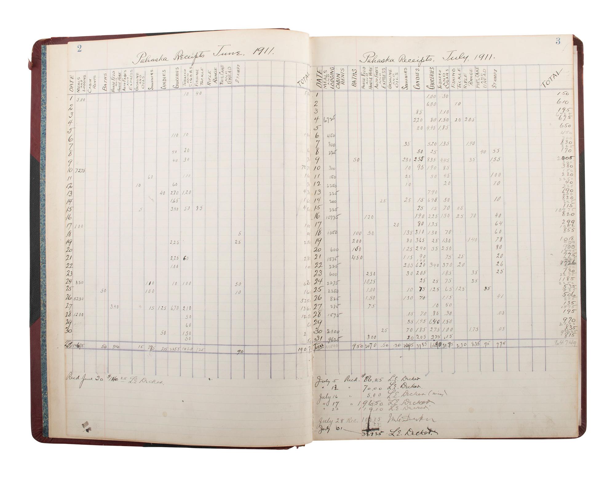 [WILD WEST SHOWS]. Photographs, books, and other ephemera associated with "Buffalo Bill" Cody.