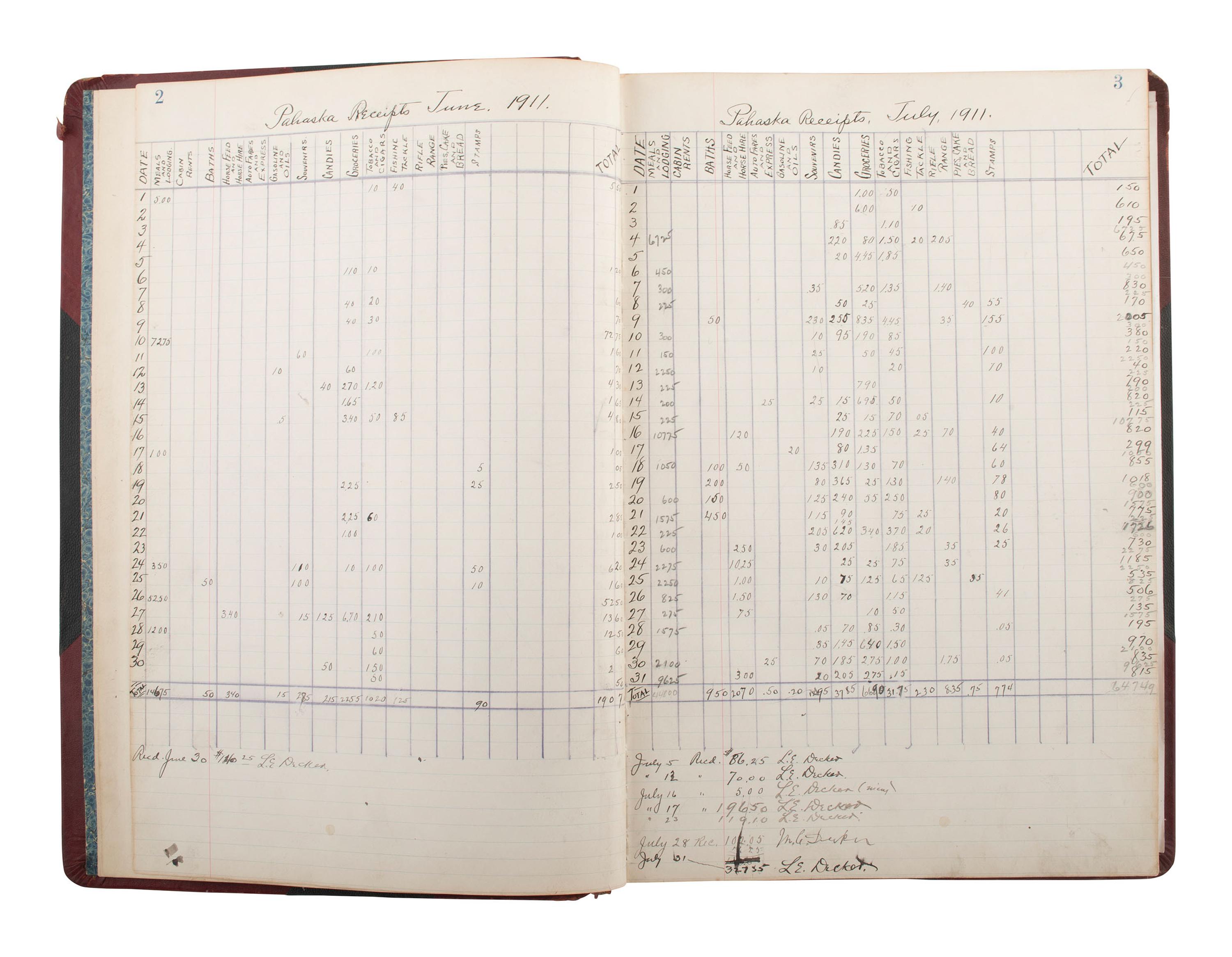 [WILD WEST SHOWS]. Photographs, books, and other ephemera associated with "Buffalo Bill" Cody.