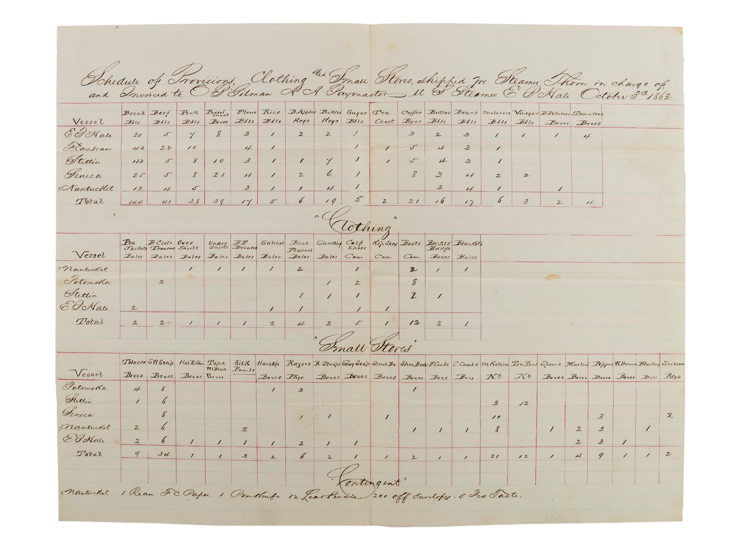 [CIVIL WAR - NAVY]. Records of supplies and provisions of the USS E.B. Hale .
