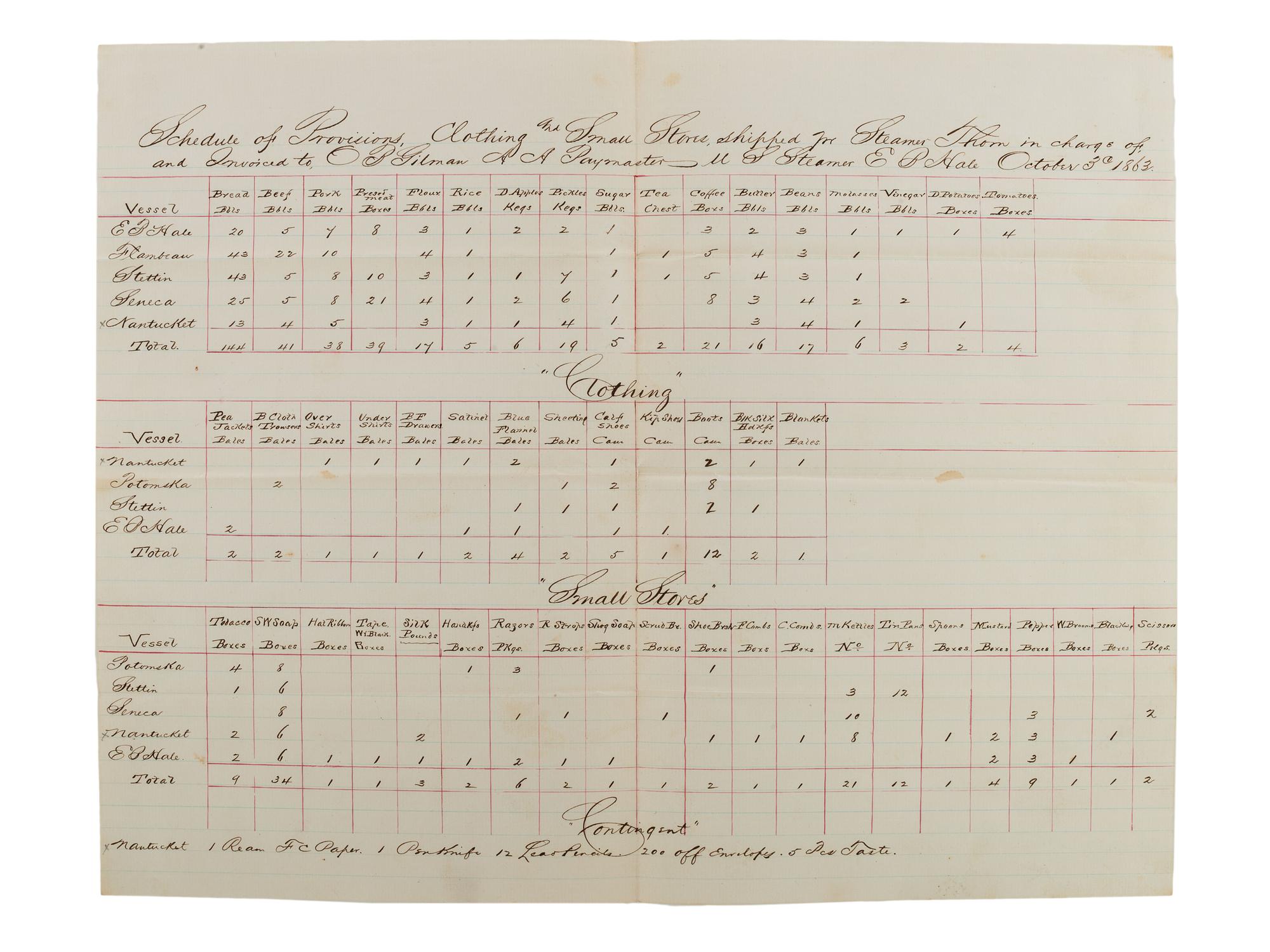 [CIVIL WAR - NAVY]. Records of supplies and provisions of the USS E.B. Hale .