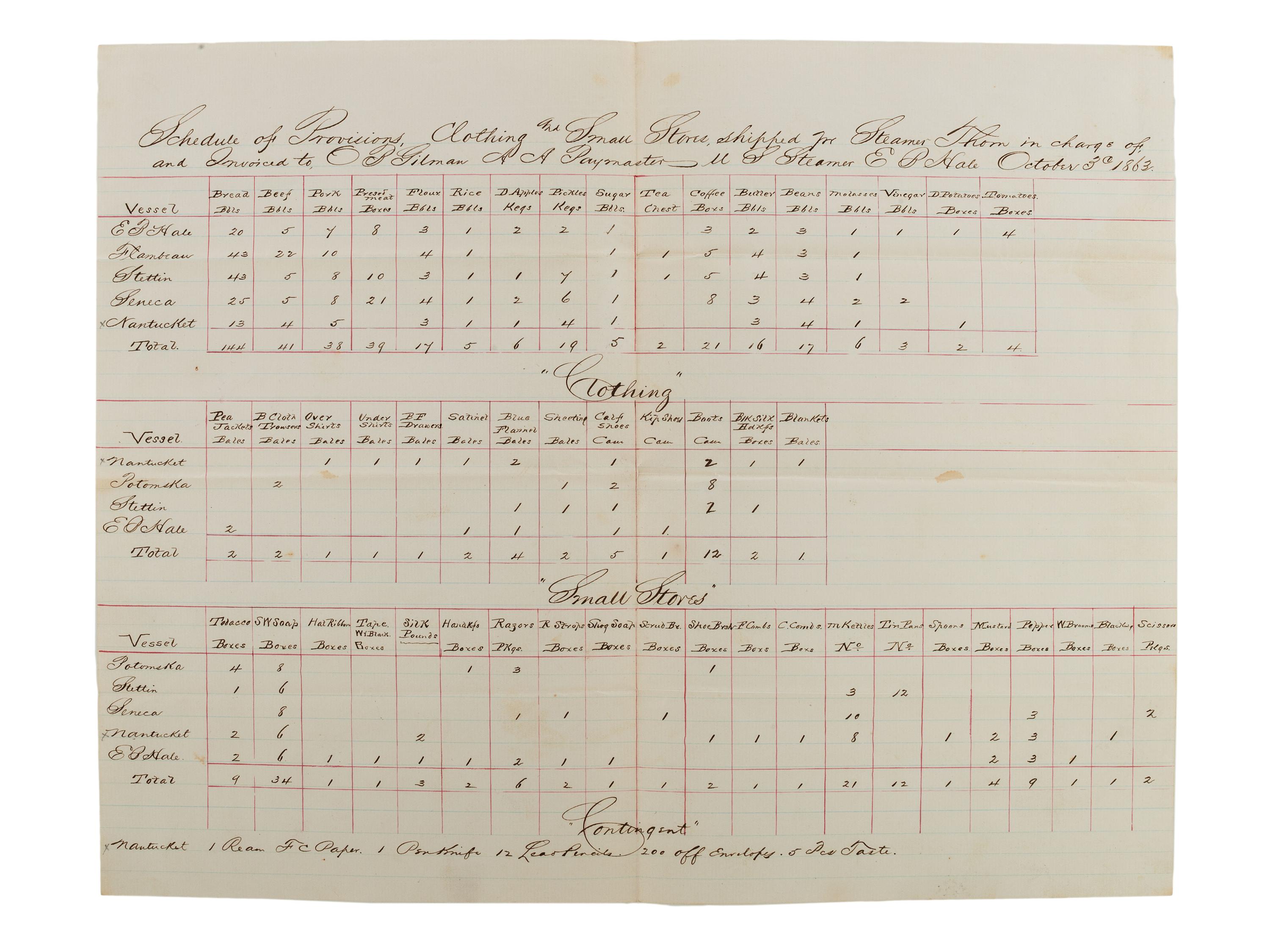 [CIVIL WAR - NAVY]. Records of supplies and provisions of the USS E.B. Hale .