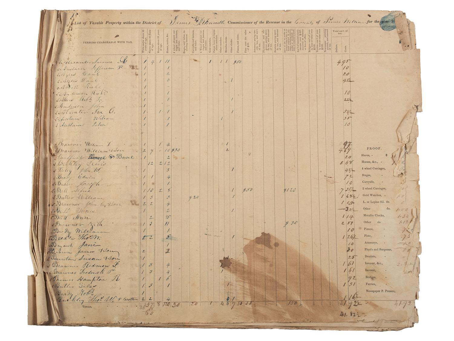 [ENSLAVEMENT & ABOLITION]. Partly-printed "List of Taxable Property within the District of James D. Tennille Commissioner of the Revenue in the County of Prince William for the year 1848." Prince William County, Virginia, [1849].