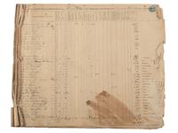 [ENSLAVEMENT & ABOLITION]. Partly-printed "List of Taxable Property within the District of James D. Tennille Commissioner of the Revenue in the County of Prince William for the year 1848." Prince William County, Virginia, [1849].